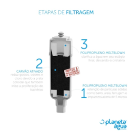 Refil Planeta Água Top Color 1075A Compatível com Purificador Colormaq